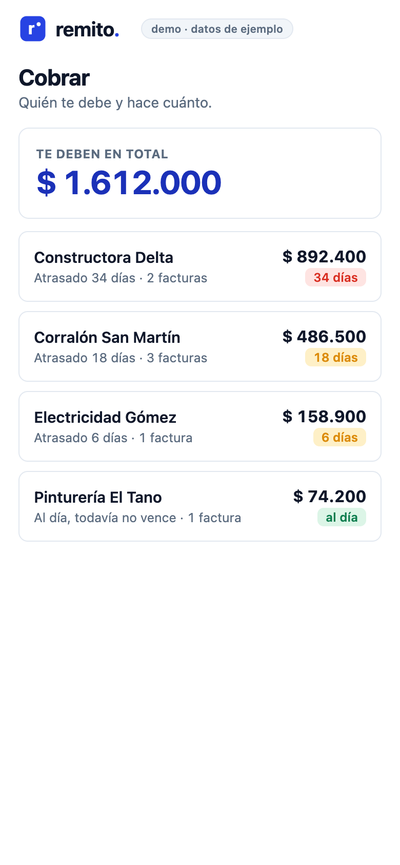 Cobranzas en Remito: quién te debe, cuánto y hace cuántos días, con el total de deuda arriba